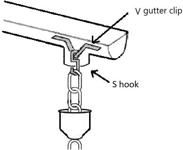 Gutter Clip for Rain Chain Installation